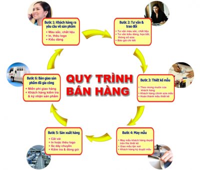 Quy trình đặt sản xuất balo, túi xách