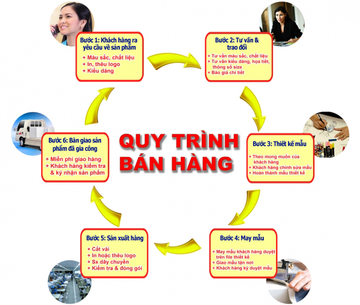 Quy trình đặt may balo tên bé